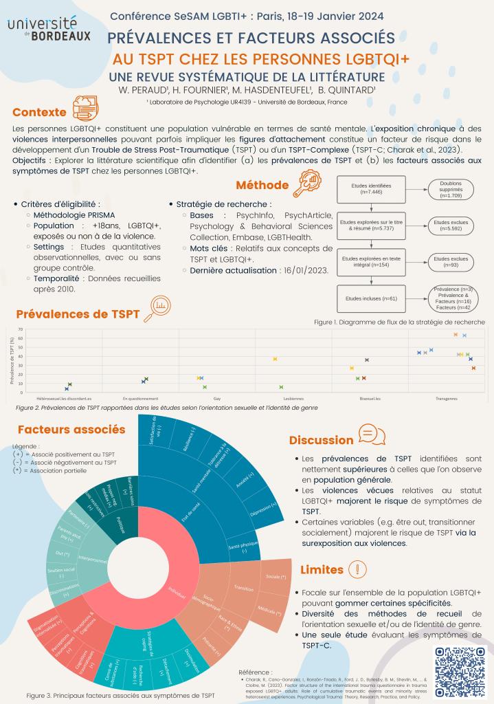 Poster scientifique présentant les résultats d’une recherche en psychologie sur le stress post-traumatique (TSPT) chez les personnes LGBTQ+. Le poster décrit l’impact des violences et discriminations sur la santé mentale, les facteurs de risque, ainsi que les données issues d’une étude universitaire menée au Laboratoire de Psychologie de l’Université de Bordeaux.